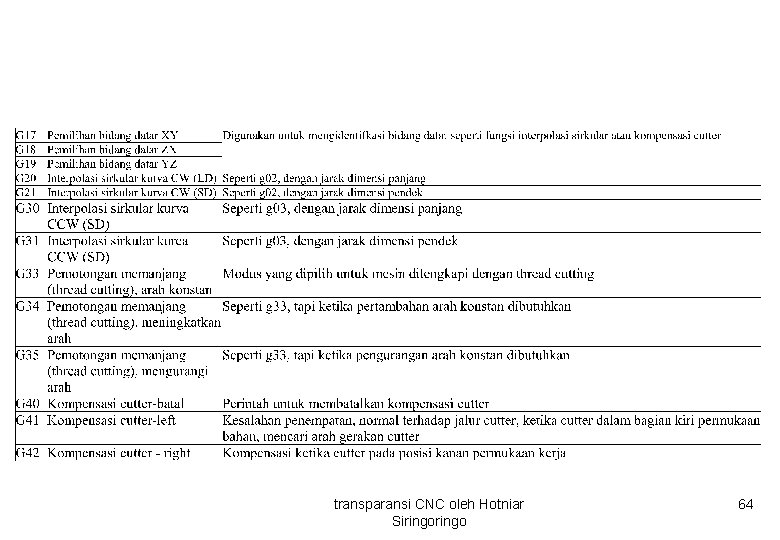 transparansi CNC oleh Hotniar Siringo 64 