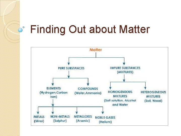Finding Out about Matter 