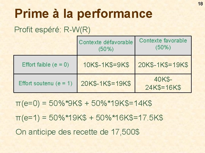 18 Prime à la performance Profit espéré: R-W(R) Contexte défavorable (50%) Contexte favorable (50%)