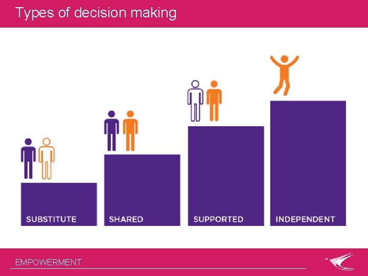 Types of decision making EMPOWERMENT 