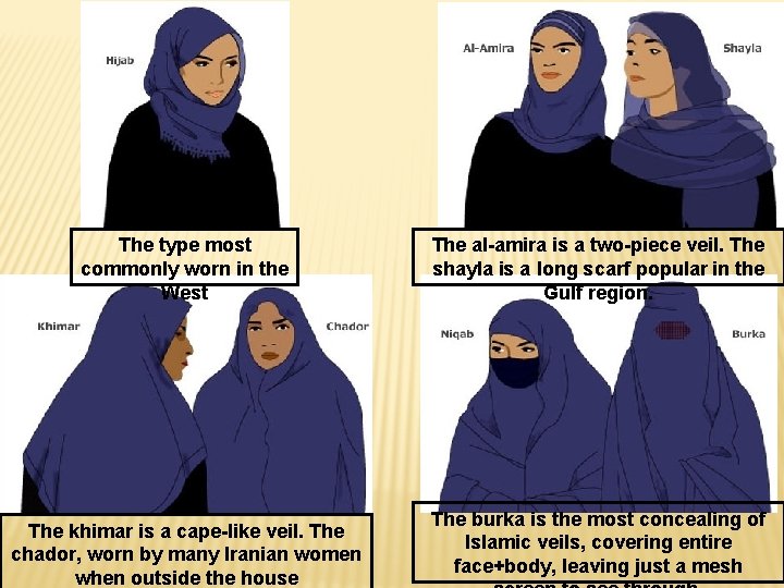 The type most commonly worn in the West The khimar is a cape-like veil.