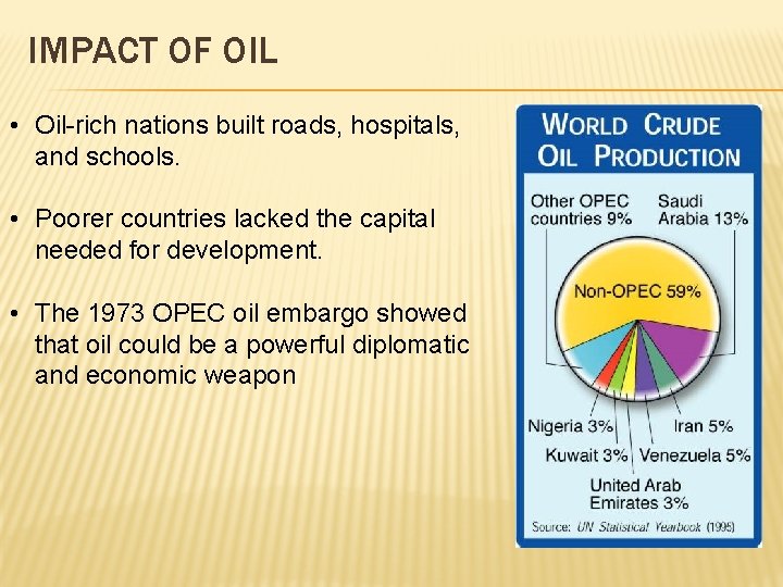 IMPACT OF OIL • Oil-rich nations built roads, hospitals, and schools. • Poorer countries