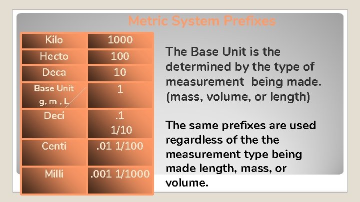Metric System Prefixes Kilo 1000 Hecto Deca 100 10 Base Unit g, m , Metric System Prefixes Kilo 1000 Hecto Deca 100 10 Base Unit g, m ,