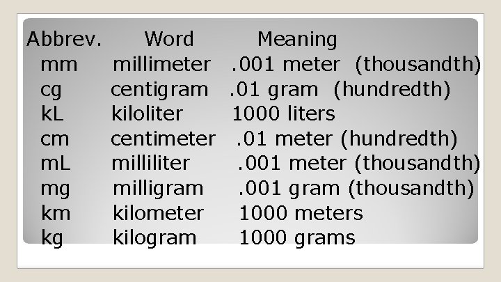 Abbrev. mm cg k. L cm m. L mg km kg Word Meaning millimeter. Abbrev. mm cg k. L cm m. L mg km kg Word Meaning millimeter.
