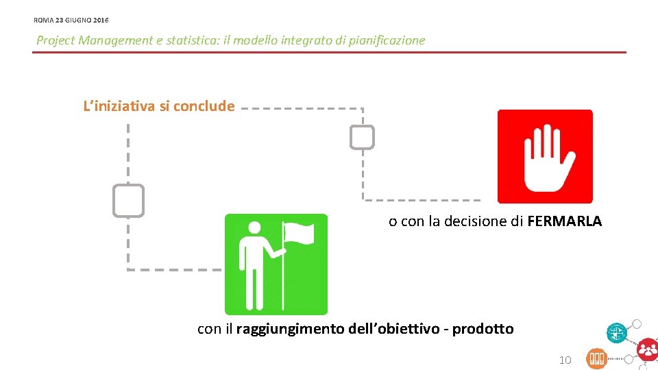 ROMA 23 GIUGNO 2016 OFFICINA MODERNIZZAZIONE - PROJECT E PORTFOLIO MANAGEMENT PER LA MODERNIZZAZIONE