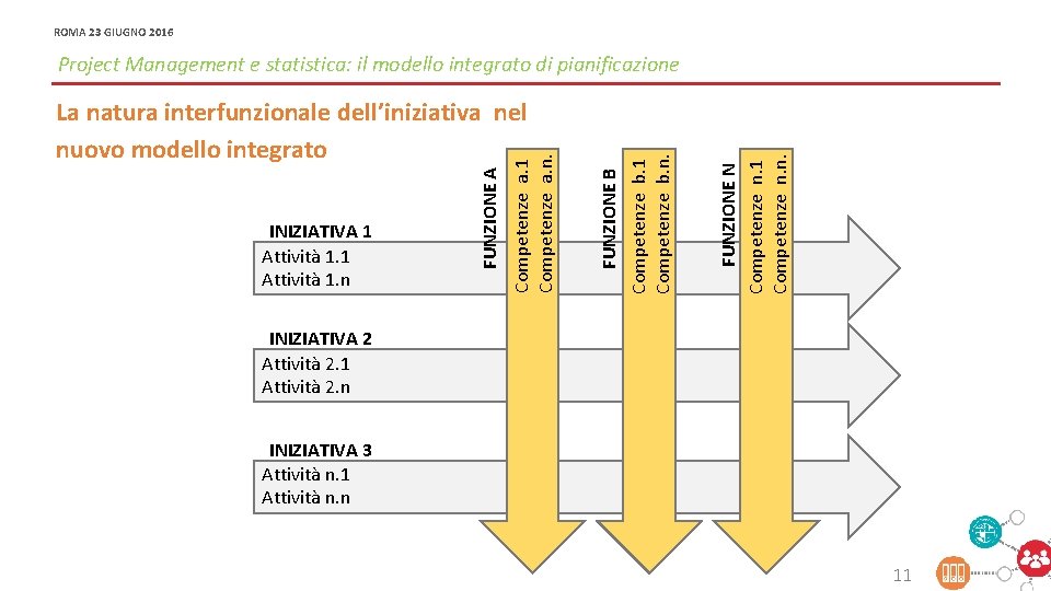 ROMA 23 GIUGNO 2016 OFFICINA MODERNIZZAZIONE - PROJECT E PORTFOLIO MANAGEMENT PER LA MODERNIZZAZIONE