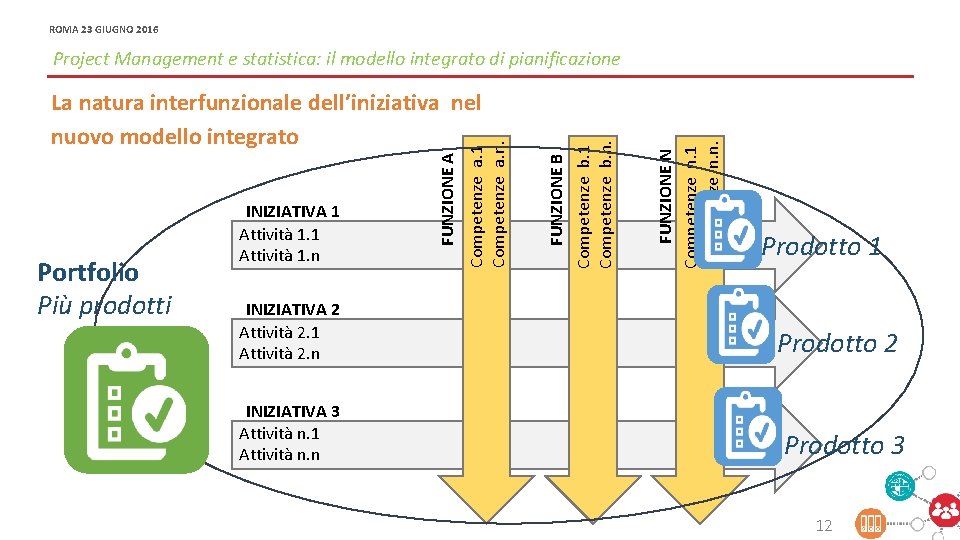 ROMA 23 GIUGNO 2016 OFFICINA MODERNIZZAZIONE - PROJECT E PORTFOLIO MANAGEMENT PER LA MODERNIZZAZIONE