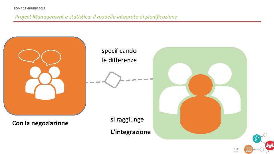 ROMA 23 GIUGNO 2016 OFFICINA MODERNIZZAZIONE - PROJECT E PORTFOLIO MANAGEMENT PER LA MODERNIZZAZIONE