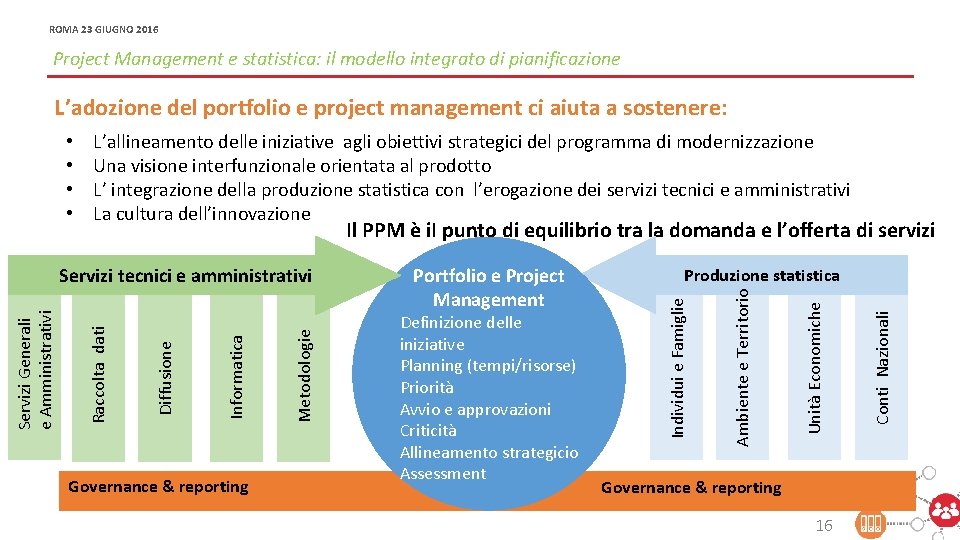 ROMA 23 GIUGNO 2016 OFFICINA MODERNIZZAZIONE - PROJECT E PORTFOLIO MANAGEMENT PER LA MODERNIZZAZIONE