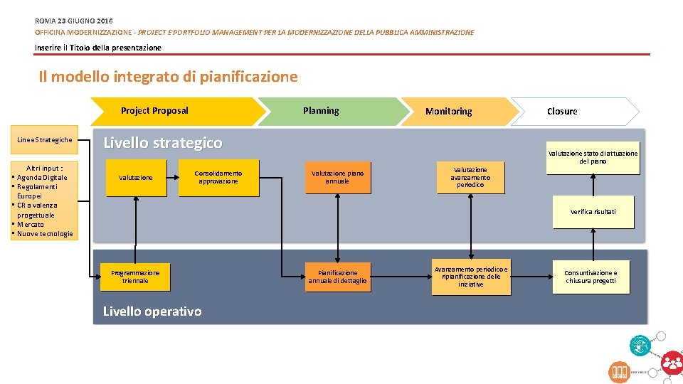 ROMA 23 GIUGNO 2016 OFFICINA MODERNIZZAZIONE - PROJECT E PORTFOLIO MANAGEMENT PER LA MODERNIZZAZIONE