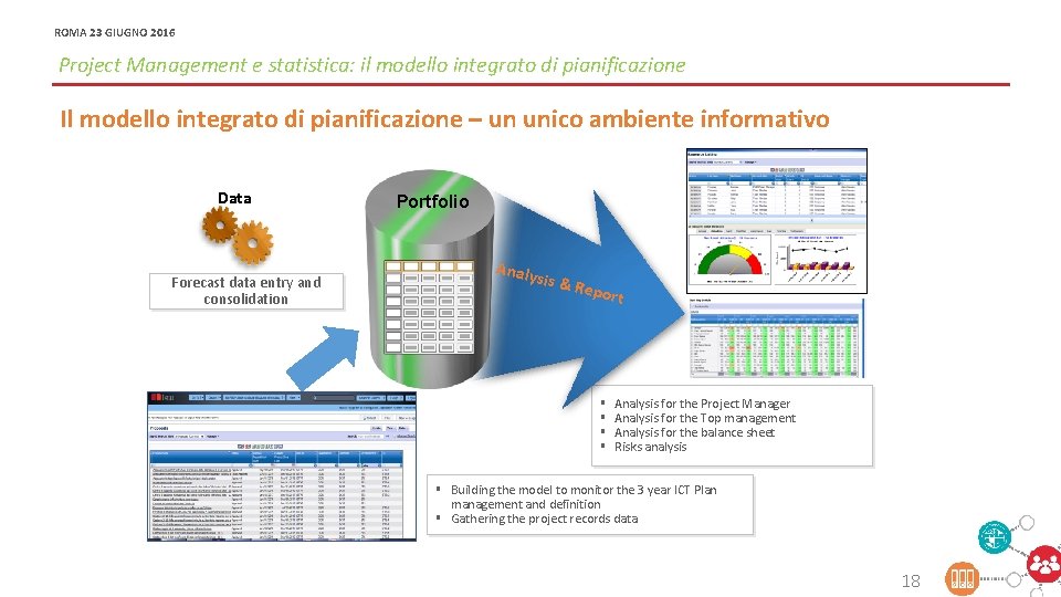 ROMA 23 GIUGNO 2016 OFFICINA MODERNIZZAZIONE - PROJECT E PORTFOLIO MANAGEMENT PER LA MODERNIZZAZIONE