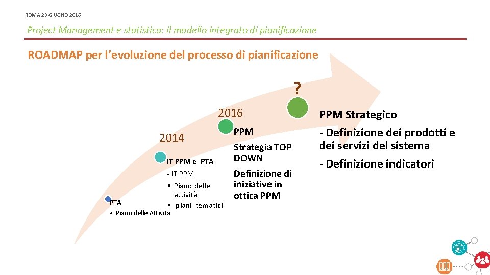 ROMA 23 GIUGNO 2016 OFFICINA MODERNIZZAZIONE - PROJECT E PORTFOLIO MANAGEMENT PER LA MODERNIZZAZIONE