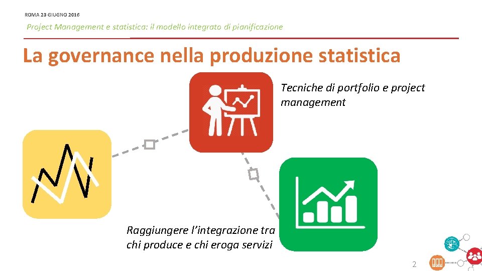 ROMA 23 GIUGNO 2016 OFFICINA MODERNIZZAZIONE - PROJECT E PORTFOLIO MANAGEMENT PER LA MODERNIZZAZIONE