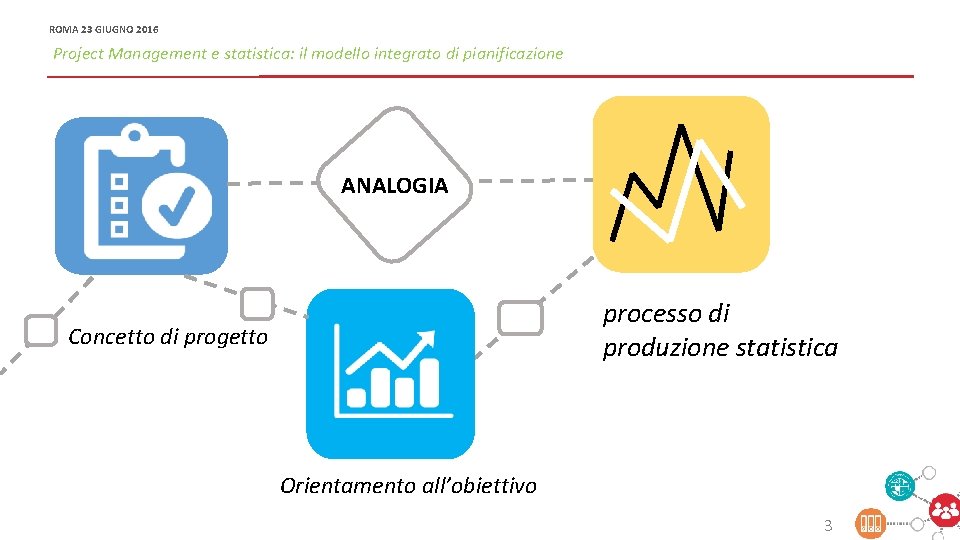 ROMA 23 GIUGNO 2016 OFFICINA MODERNIZZAZIONE - PROJECT E PORTFOLIO MANAGEMENT PER LA MODERNIZZAZIONE