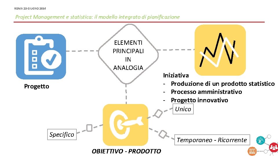 ROMA 23 GIUGNO 2016 OFFICINA MODERNIZZAZIONE - PROJECT E PORTFOLIO MANAGEMENT PER LA MODERNIZZAZIONE