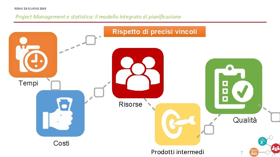 ROMA 23 GIUGNO 2016 OFFICINA MODERNIZZAZIONE - PROJECT E PORTFOLIO MANAGEMENT PER LA MODERNIZZAZIONE