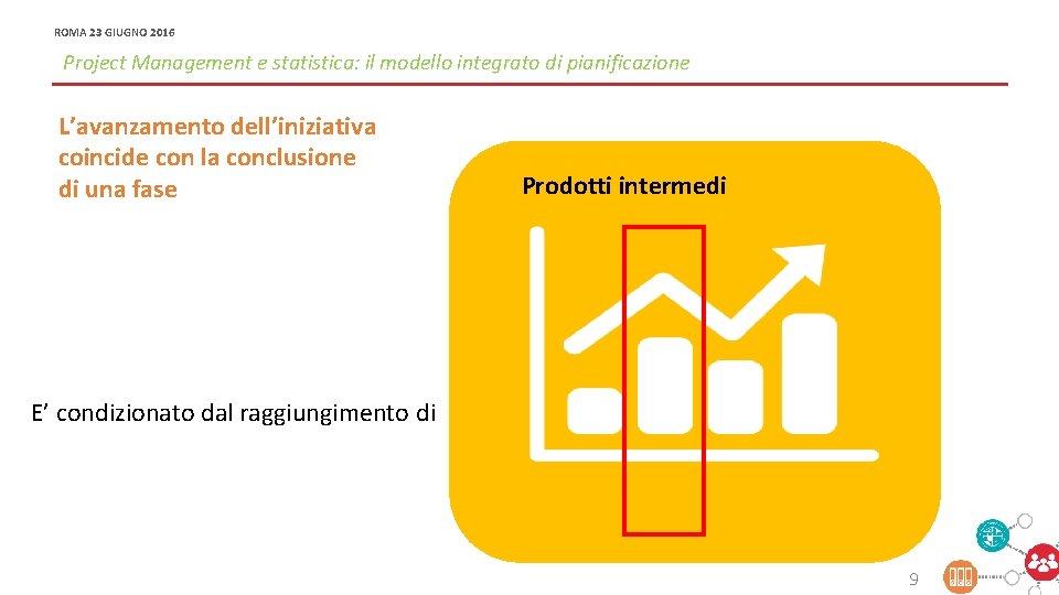 ROMA 23 GIUGNO 2016 OFFICINA MODERNIZZAZIONE - PROJECT E PORTFOLIO MANAGEMENT PER LA MODERNIZZAZIONE