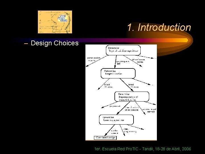 1. Introduction – Design Choices 1 er. Escuela Red Pro. TIC - Tandil, 18