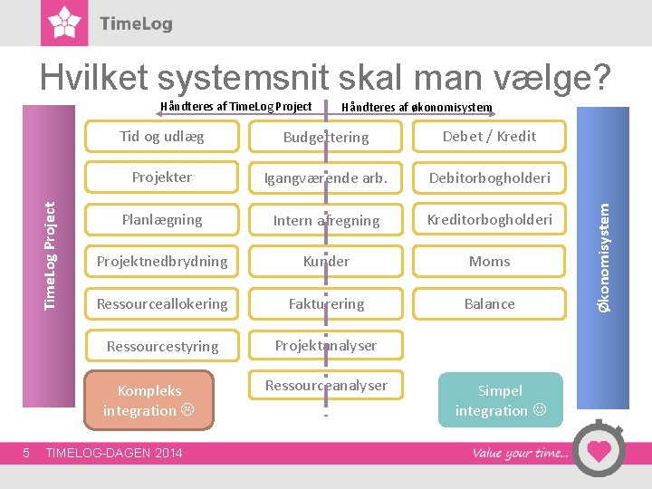 Hvilket systemsnit skal man vælge? Tid og udlæg Budgettering Debet / Kredit Projekter Igangværende Hvilket systemsnit skal man vælge? Tid og udlæg Budgettering Debet / Kredit Projekter Igangværende