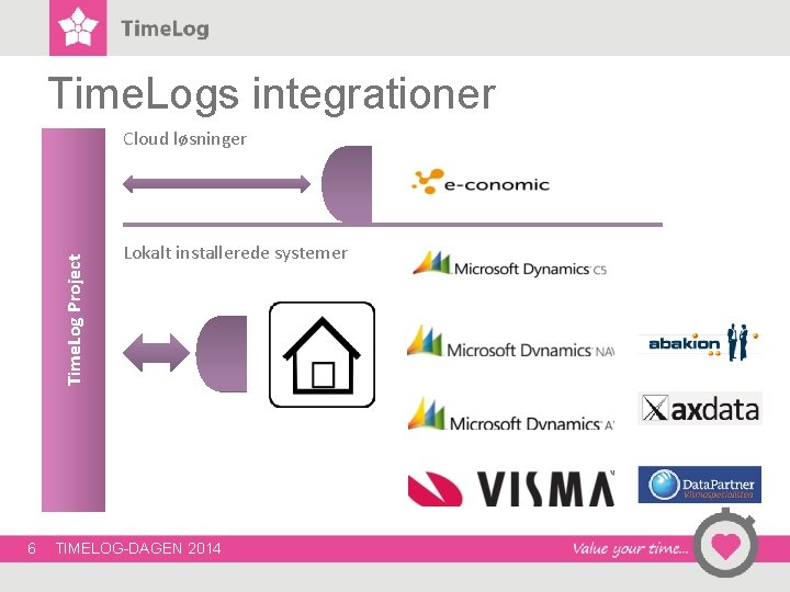 Time. Logs integrationer Time. Log Project Cloud løsninger 6 Lokalt installerede systemer TIMELOG-DAGEN 2014 Time. Logs integrationer Time. Log Project Cloud løsninger 6 Lokalt installerede systemer TIMELOG-DAGEN 2014