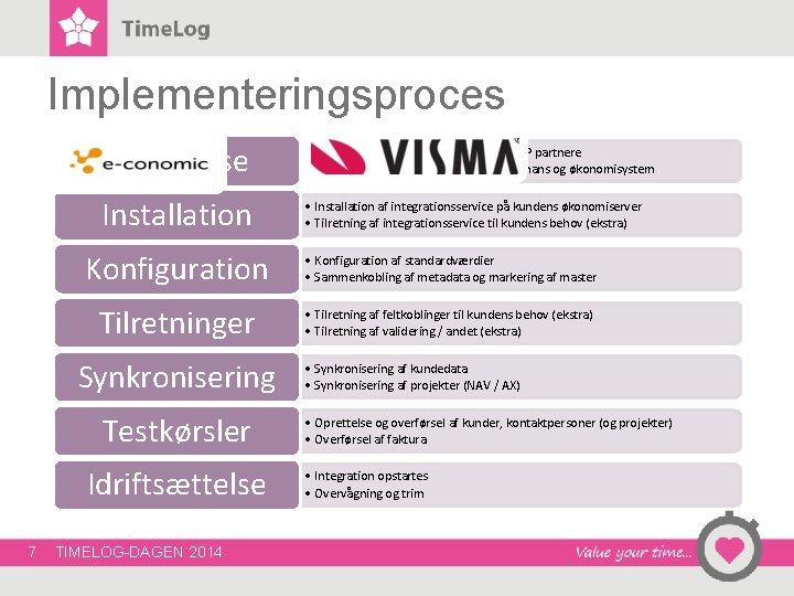 Implementeringsproces Foranalyse • Møde mellem Time. Logs og kundens ERP partnere • Afklaring af Implementeringsproces Foranalyse • Møde mellem Time. Logs og kundens ERP partnere • Afklaring af