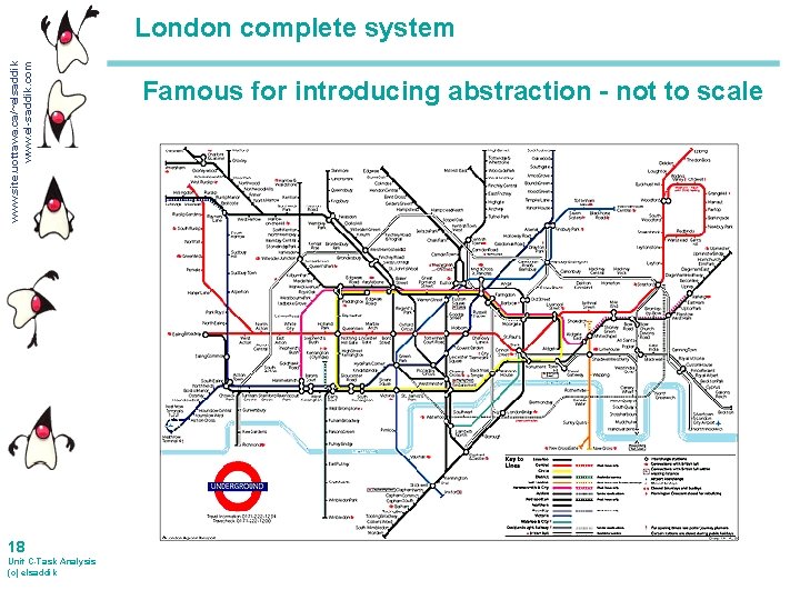 www. site. uottawa. ca/~elsaddik www. el-saddik. com London complete system 18 Unit C-Task Analysis