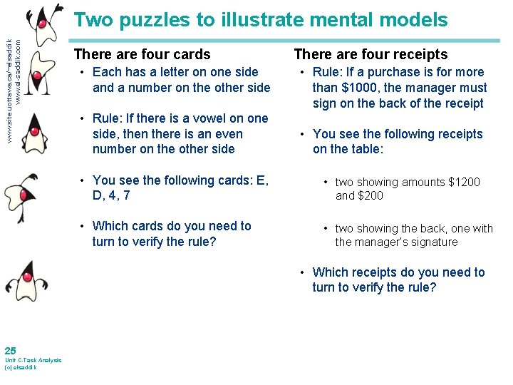www. site. uottawa. ca/~elsaddik www. el-saddik. com Two puzzles to illustrate mental models There