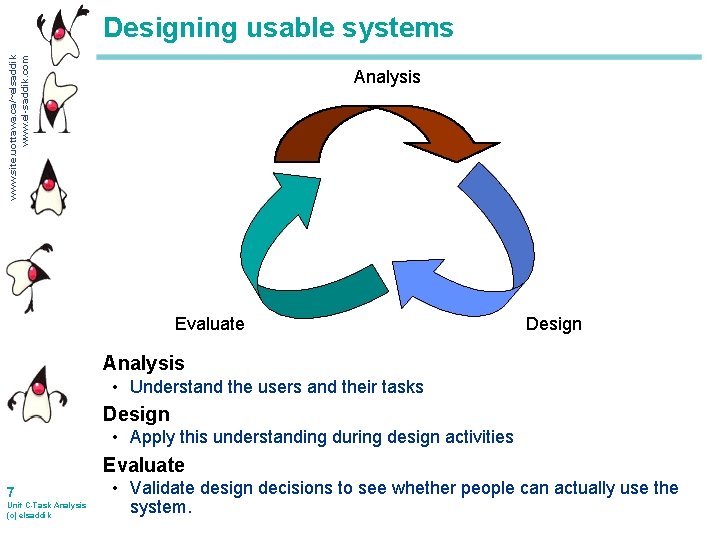 www. site. uottawa. ca/~elsaddik www. el-saddik. com Designing usable systems Analysis Evaluate Design Analysis