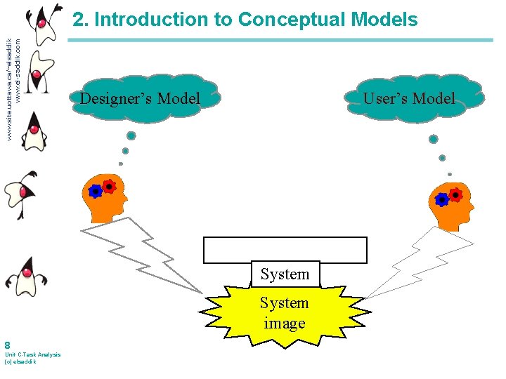 www. site. uottawa. ca/~elsaddik www. el-saddik. com 2. Introduction to Conceptual Models Designer’s Model