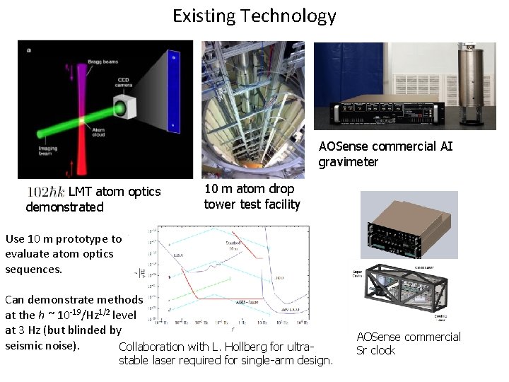 Existing Technology AOSense commercial AI gravimeter 102 hk LMT atom optics demonstrated 10 m