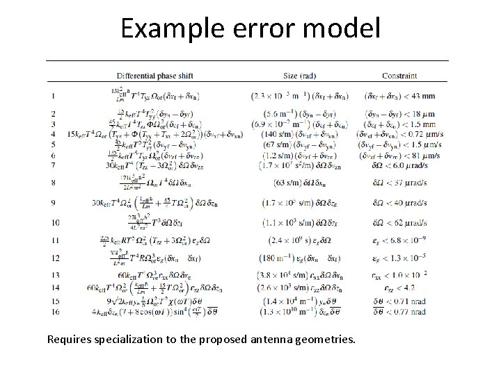 Example error model Requires specialization to the proposed antenna geometries. 