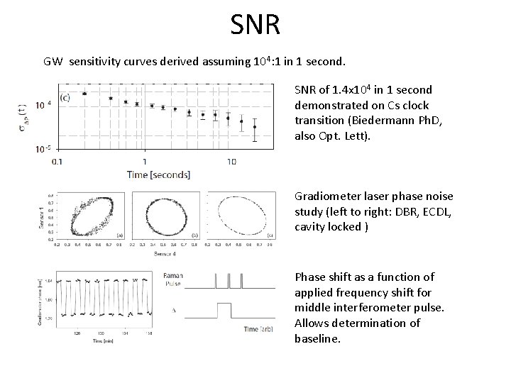 SNR GW sensitivity curves derived assuming 104: 1 in 1 second. SNR of 1.