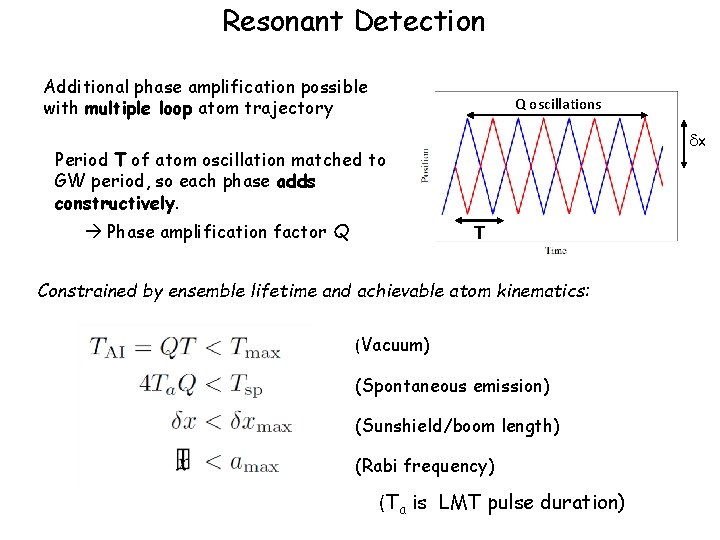 Resonant Detection Additional phase amplification possible with multiple loop atom trajectory Q oscillations dx