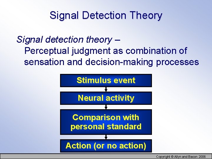 Signal Detection Theory Signal detection theory – Perceptual judgment as combination of sensation and