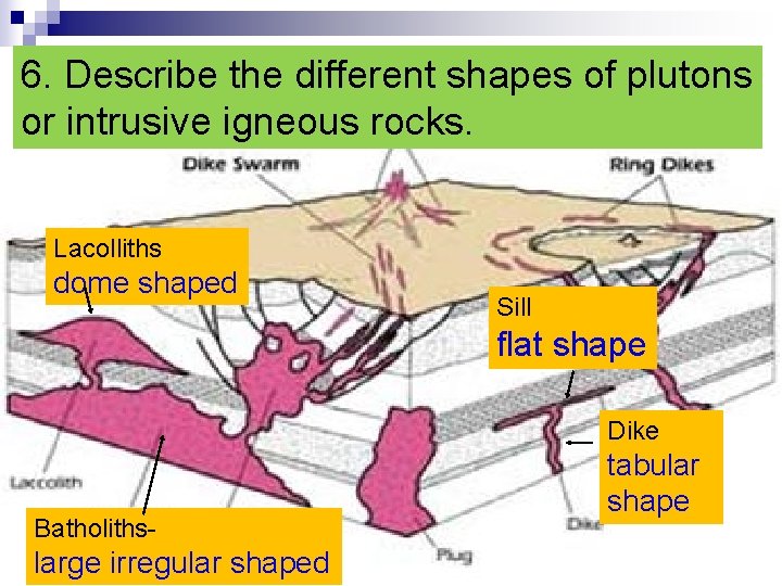 6. Describe the different shapes of plutons or intrusive igneous rocks. Lacolliths dome shaped