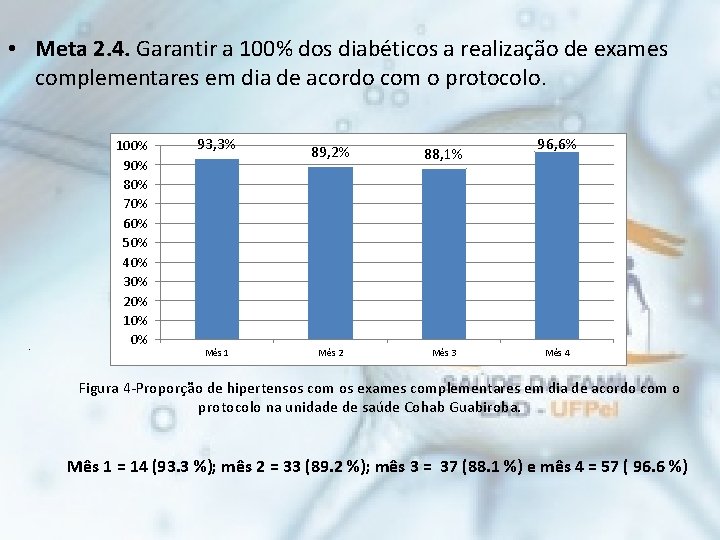  • Meta 2. 4. Garantir a 100% dos diabéticos a realização de exames