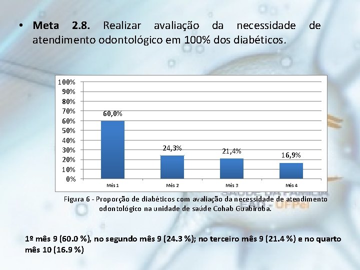  • Meta 2. 8. Realizar avaliação da necessidade atendimento odontológico em 100% dos