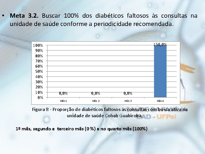  • Meta 3. 2. Buscar 100% dos diabéticos faltosos às consultas na unidade