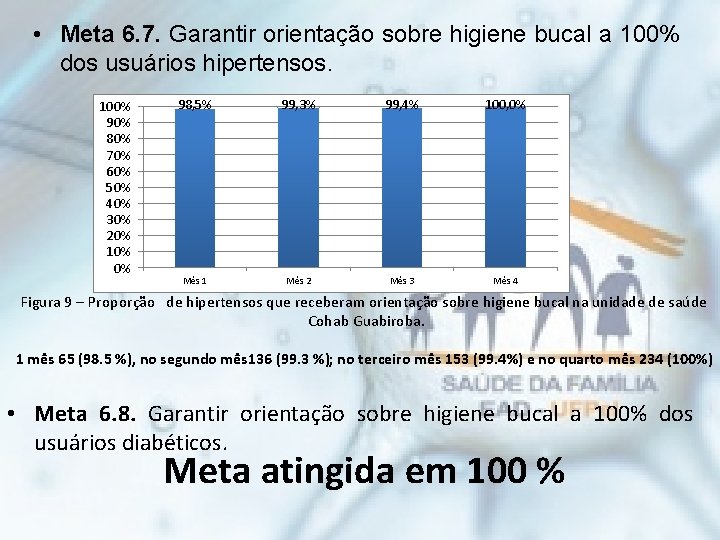  • Meta 6. 7. Garantir orientação sobre higiene bucal a 100% dos usuários