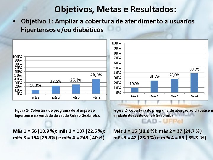 Objetivos, Metas e Resultados: • Objetivo 1: Ampliar a cobertura de atendimento a usuários