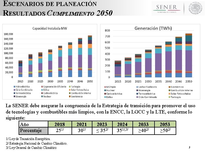 ESCENARIOS DE PLANEACIÓN RESULTADOS CUMPLIMIENTO 2050 La SENER debe asegurar la congruencia de la