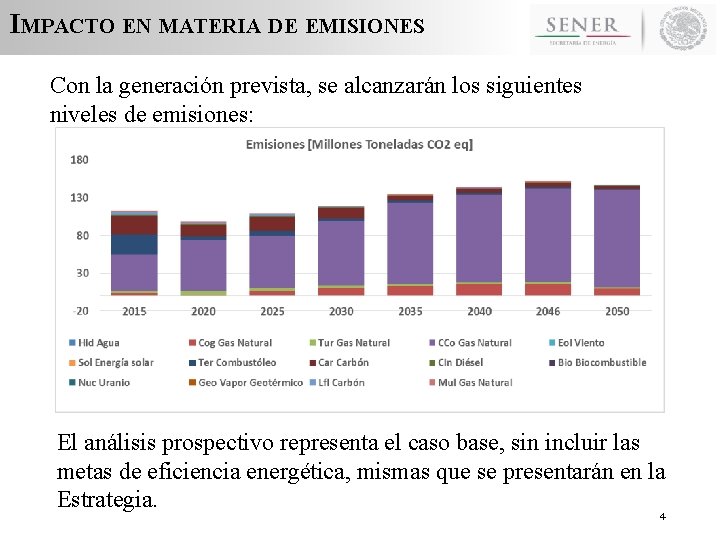 IMPACTO EN MATERIA DE EMISIONES Con la generación prevista, se alcanzarán los siguientes niveles