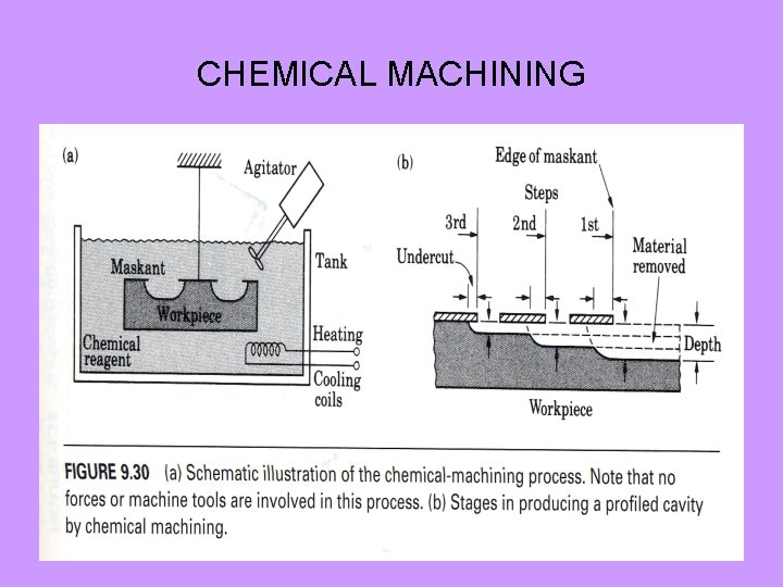 CHEMICAL MACHINING 