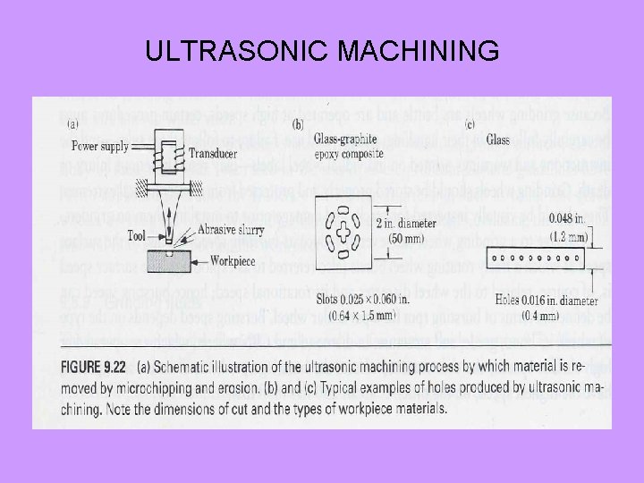 ULTRASONIC MACHINING 