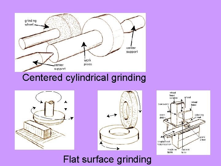 Centered cylindrical grinding Flat surface grinding 