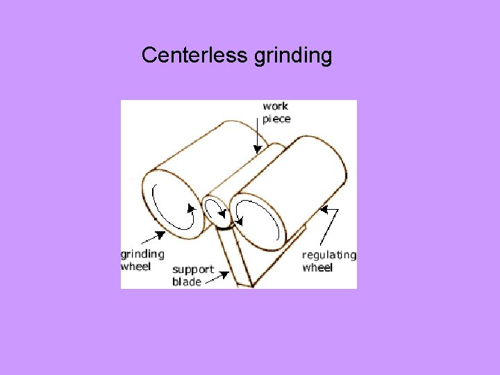 Centerless grinding 