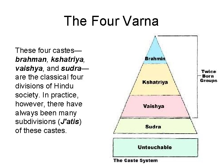 The Four Varna These four castes— brahman, kshatriya, vaishya, and sudra— are the classical