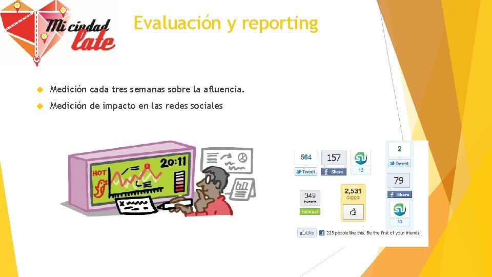 Evaluación y reporting Medición cada tres semanas sobre la afluencia. Medición de impacto en