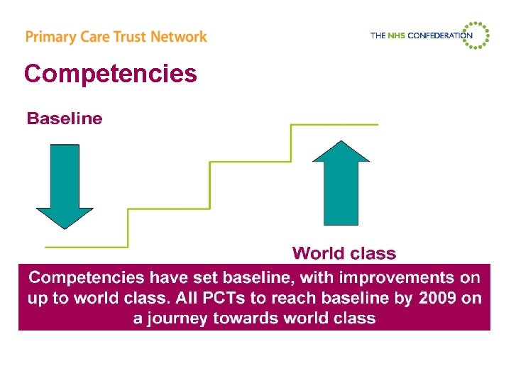 World Class Commissioning in the NHS Elizabeth Wade
