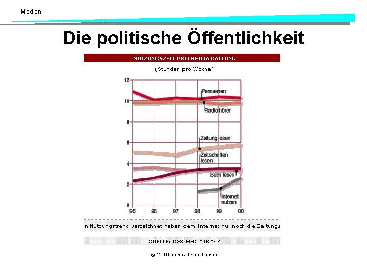 Medien Die politische Öffentlichkeit Medien Die politische Öffentlichkeit